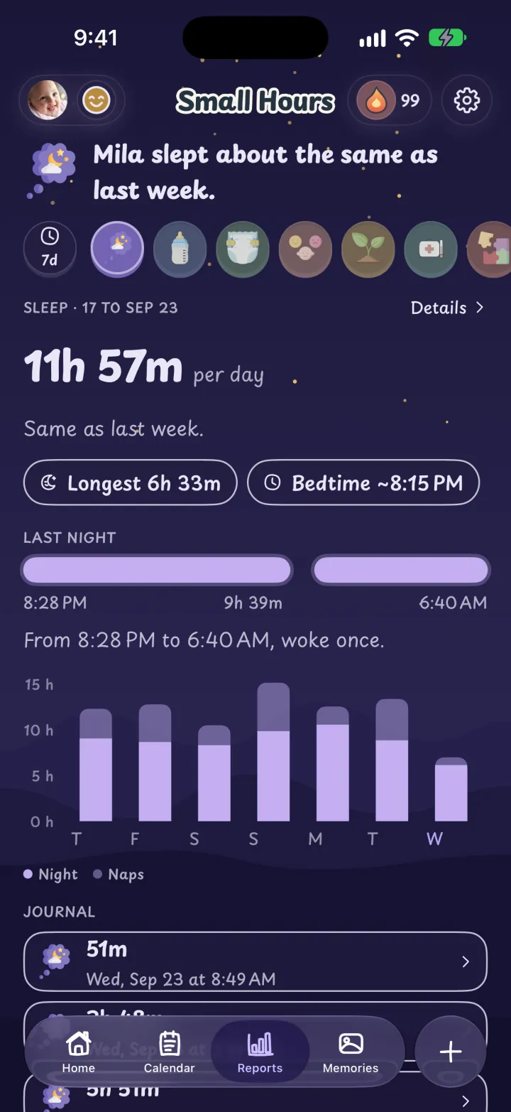 The sleep report: Mila slept 11 hours 57 minutes a day, with a chart of the week.