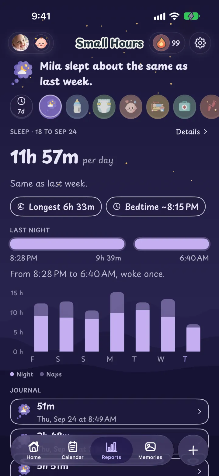The weekly sleep report.